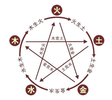 金木水火土五行查询表 金木水火土五行查询表