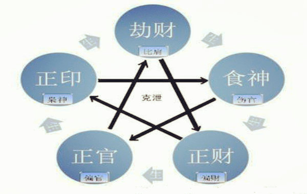 十神象义（意）解读（12）