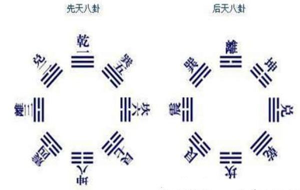 阴阳五行八卦基础知识