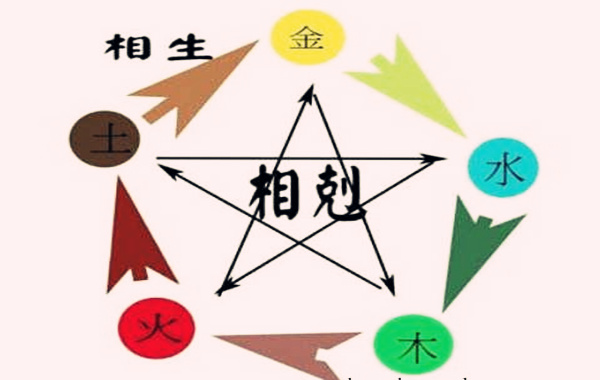 如何根据出生日期查五行属性 如何根据出生日期查五行属性