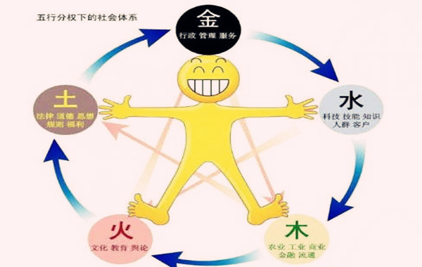 八字五行喜忌查询方法解说 八字五行喜忌查询方法解说