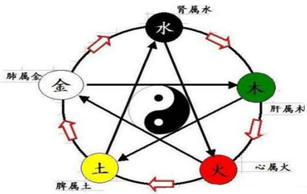 五行查询表 五行查询表