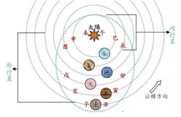 八字地支六合是什么意思