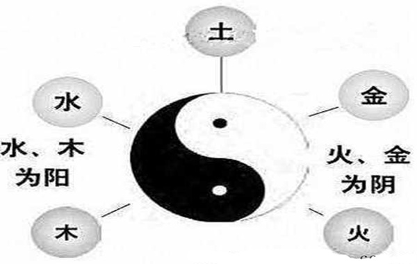 阴阳五行学说 阴阳五行学说