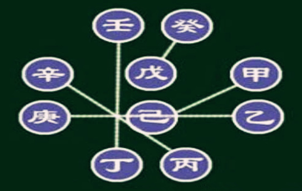 天干五合的原理