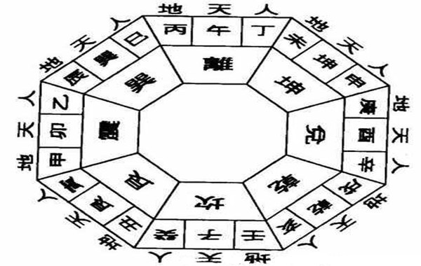 天干地支五行 天干地支五行