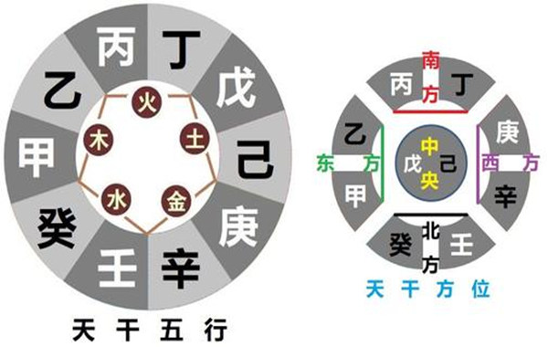 天干五行 天干五行