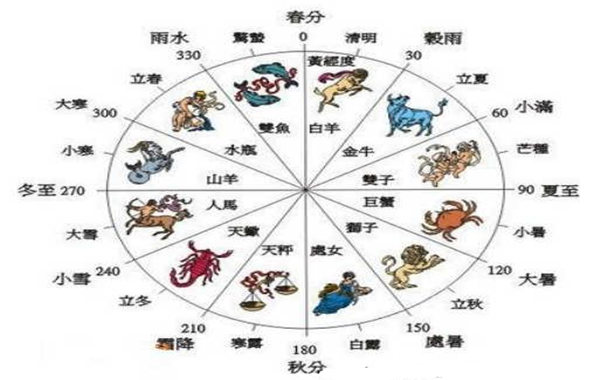 农历二十四节气 农历二十四节气