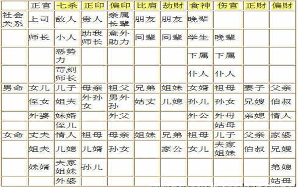 八字六亲关系图表