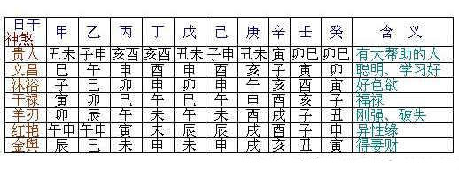八字神煞案例分析 八字神煞案例分析