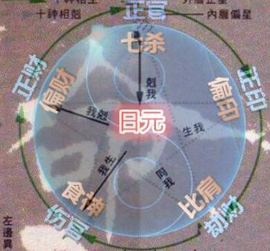 八字十神生克功能分