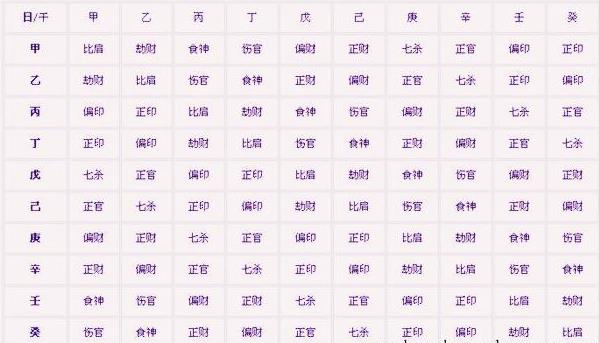 命中比肩会带来怎样的六亲关系 命中比肩会带来怎样的六亲关系