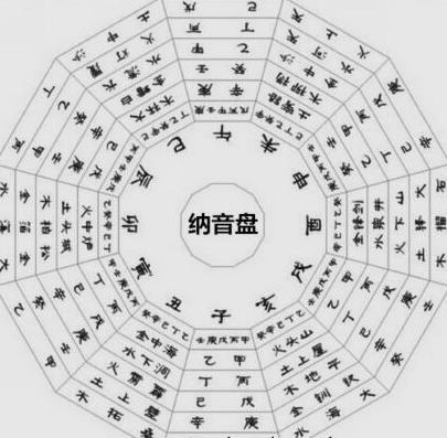 如何用纳音分辨出岁运吉凶 如何用纳音分辨出岁运吉凶