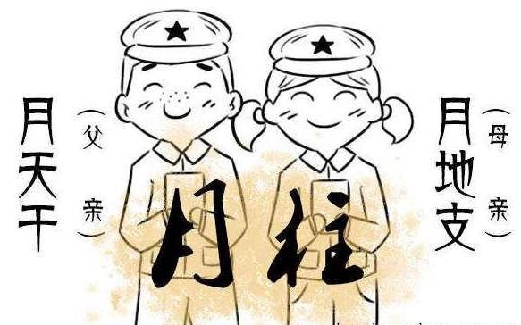 八字宫位论命法 八字宫位论命法