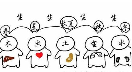 五行不缺的人好不好 五行不缺的人好不好