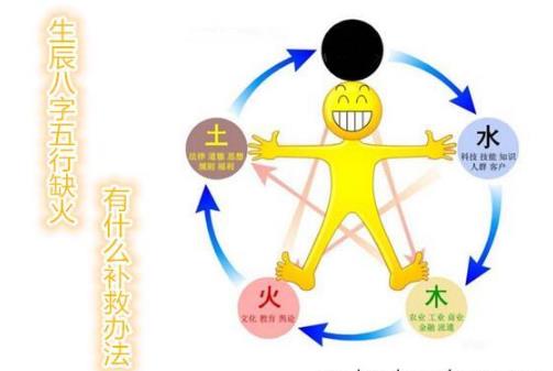 生辰八字五行缺金有什么补救办法 生辰八字五行缺金有什么补救办法
