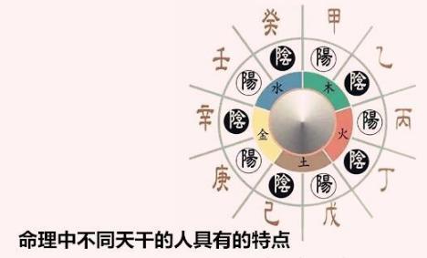 命理中不同天干的人具有的特点