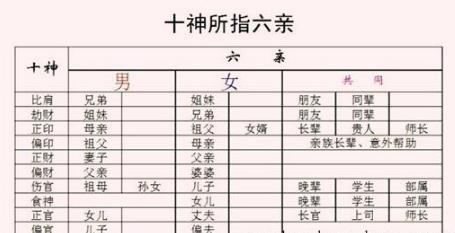 月柱看财运与六亲