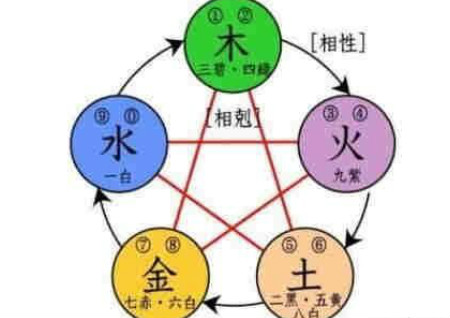五行查询了解规律 五行查询了解规律