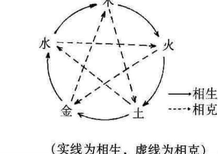 五行查询了解规律 五行查询了解规律