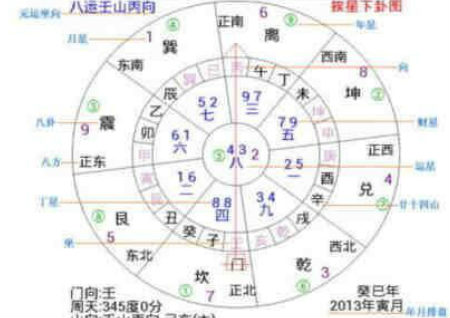 八运二十四山玄空