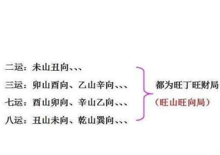 八运二十四山玄空