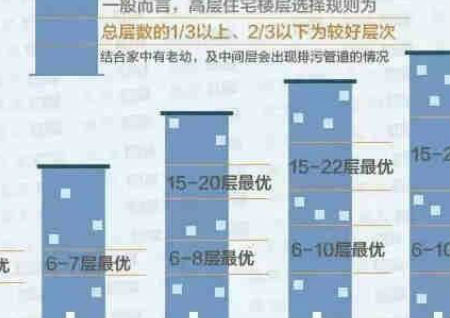 住房风水忌讳几层 住房风水忌讳几层
