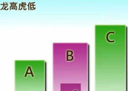 买楼风水十八看 买楼风水十八看