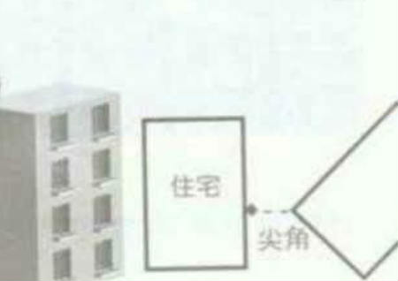 买楼风水十八看 买楼风水十八看