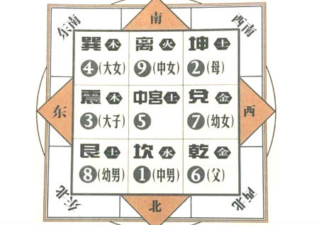 催财最快的风水方法 催财最快的风水方法