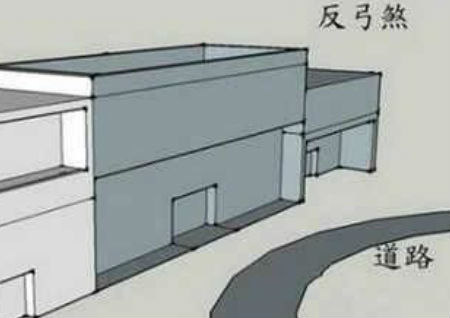 怎样看楼房风水