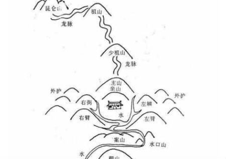 刘伯温风水秘诀顺口溜 刘伯温风水秘诀顺口溜