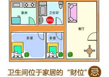 卫生间方位及风水禁忌