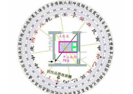 阳宅风水图解大全