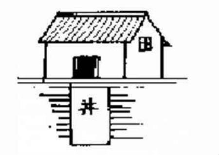 图解阳宅风水 图解阳宅风水