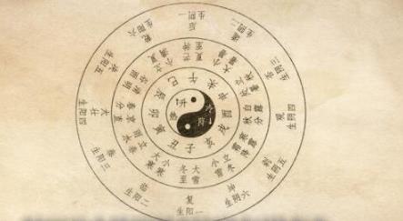 关于八字格局的判断你知道多少 关于八字格局的判断你知道多少