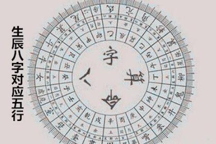 生辰八字对应五行
