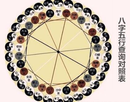 八字五行查询对照表 八字五行查询对照表