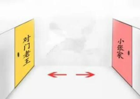 住宅风水 住宅风水