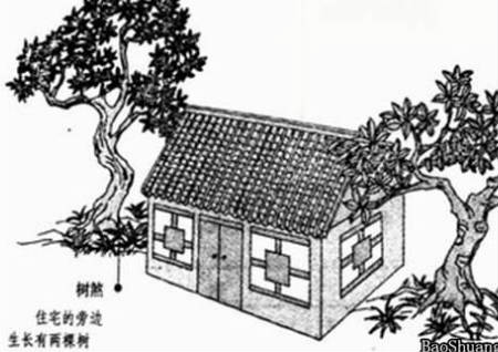 阳宅风水入门教学秘籍三 阳宅风水入门教学秘籍三