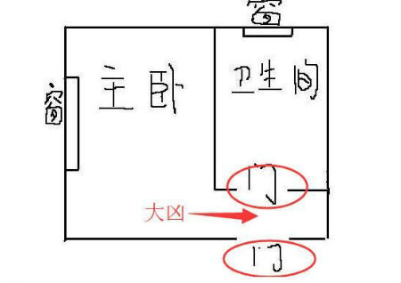 门对门、门对窗户化解方法