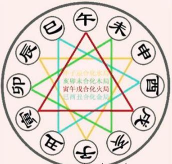 八字辰亥午酉全怎么样 八字辰亥午酉全怎么样
