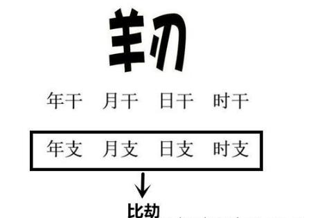 什么样的八字算是羊刃 什么样的八字算是羊刃
