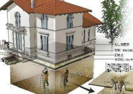 居住地下室风水要注意那些禁忌