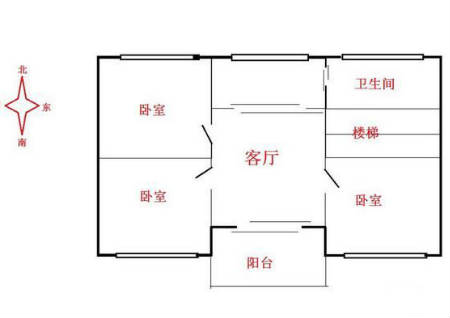 居家风水之房子朝向风水