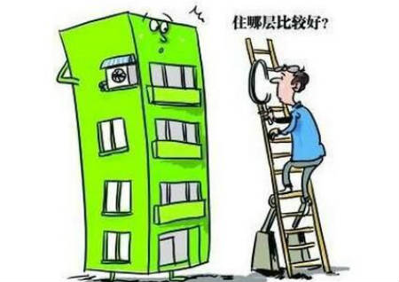 婚姻楼层风水高级教学