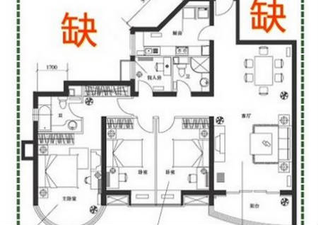 住宅缺角风上禁忌 住宅缺角风上禁忌