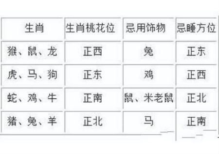 桃花运的风水布局方法