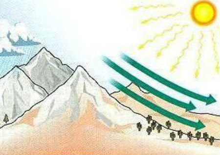 正确使用卧室风水转运方法