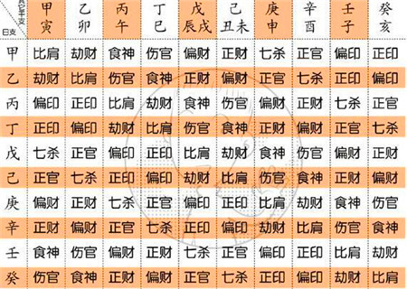 八字十神